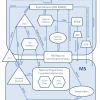 EU fisheries management data flows